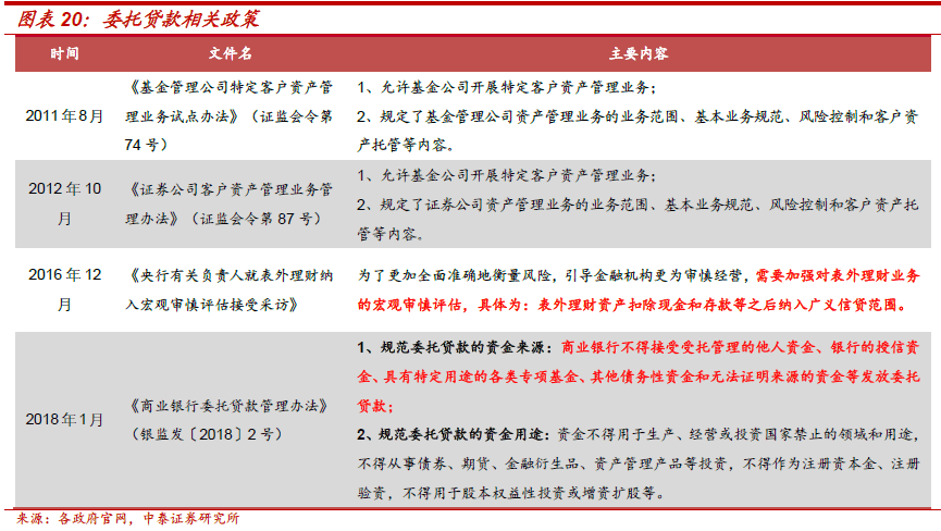 不需要担保人的融资有哪些(融资担保公司要求)? (http://www.qacrysj.cn/) 知识问答 第11张