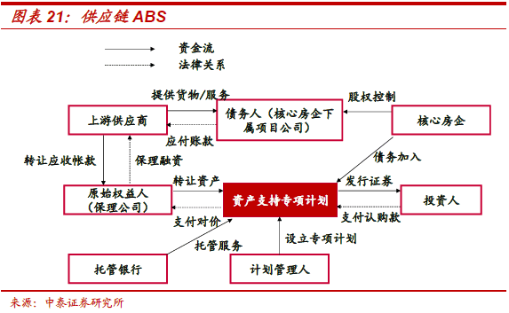 不需要担保人的融资有哪些(融资担保公司要求)? (http://www.qacrysj.cn/) 知识问答 第12张