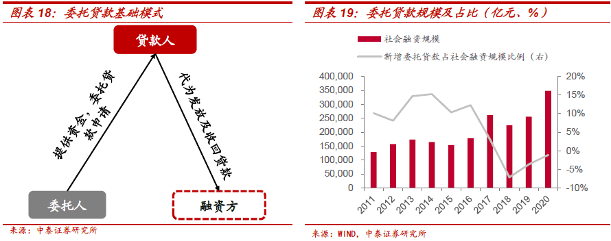 不需要担保人的融资有哪些(融资担保公司要求)? (http://www.qacrysj.cn/) 知识问答 第10张