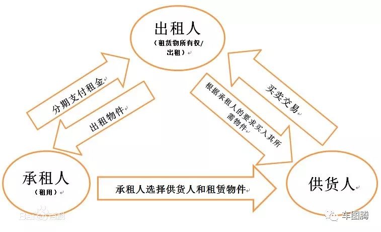 用车融资哪个平台靠谱(汽车融资平台)? (http://www.qacrysj.cn/) 知识问答 第6张