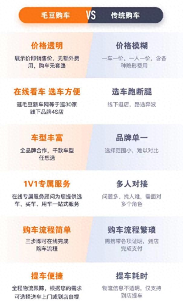 有全款车必下的融资(融资购车贷款是骗局吗)? (http://www.qacrysj.cn/) 知识问答 第1张