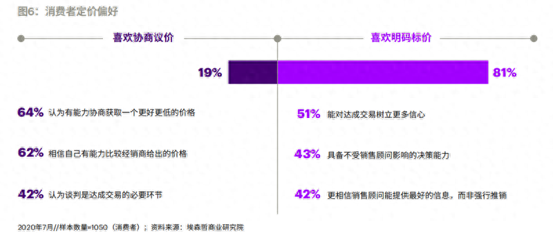 有全款车必下的融资(融资购车贷款是骗局吗)? (http://www.qacrysj.cn/) 知识问答 第2张