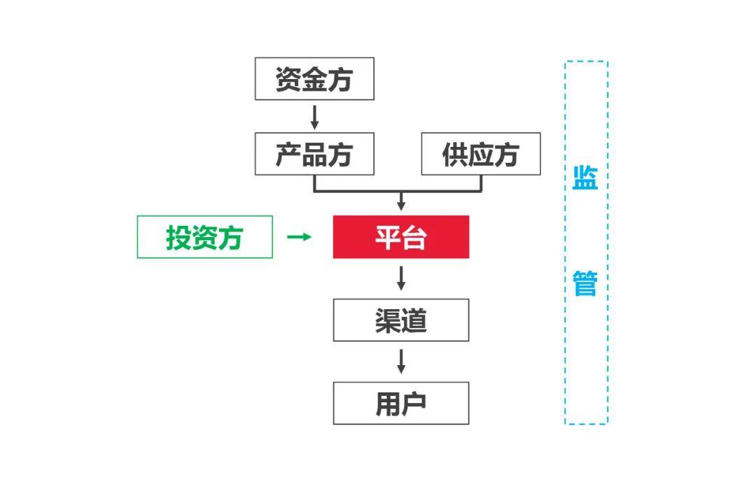 用车融资哪个平台靠谱(汽车融资平台)? (http://www.qacrysj.cn/) 知识问答 第11张