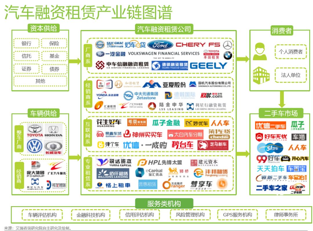 有车可以融资吗(融资车可以买卖吗)? (http://www.qacrysj.cn/) 知识问答 第1张