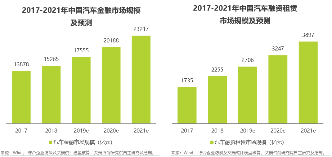有车可以融资吗(融资车可以买卖吗)? (http://www.qacrysj.cn/) 知识问答 第2张