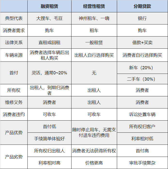 有车可以融资吗(融资车可以买卖吗)? (http://www.qacrysj.cn/) 知识问答 第4张
