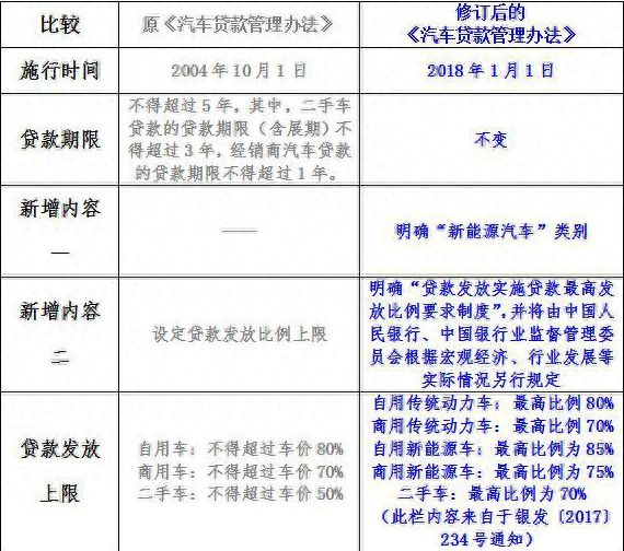 有全款车必下的融资(融资购车的款到账怎么处理)? (http://www.qacrysj.cn/) 知识问答 第2张