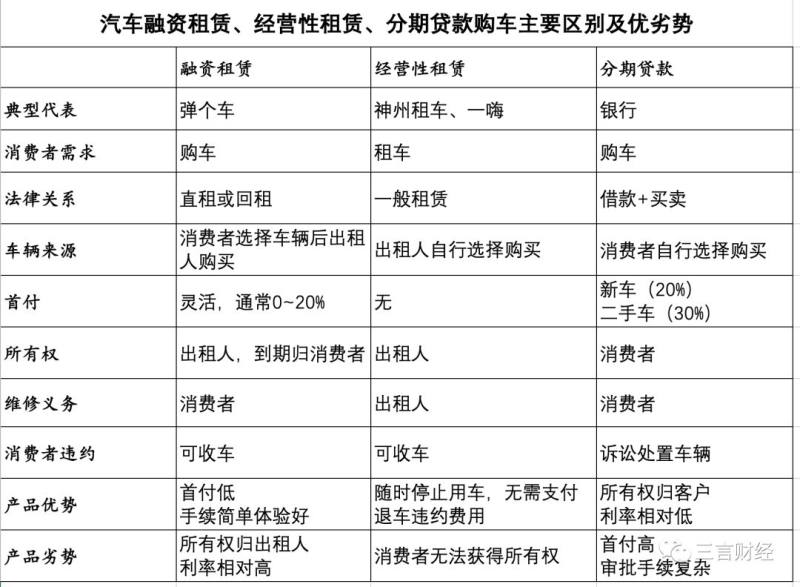 有车可以融资吗(融资车可以抵押贷款吗)? (http://www.qacrysj.cn/) 知识问答 第1张