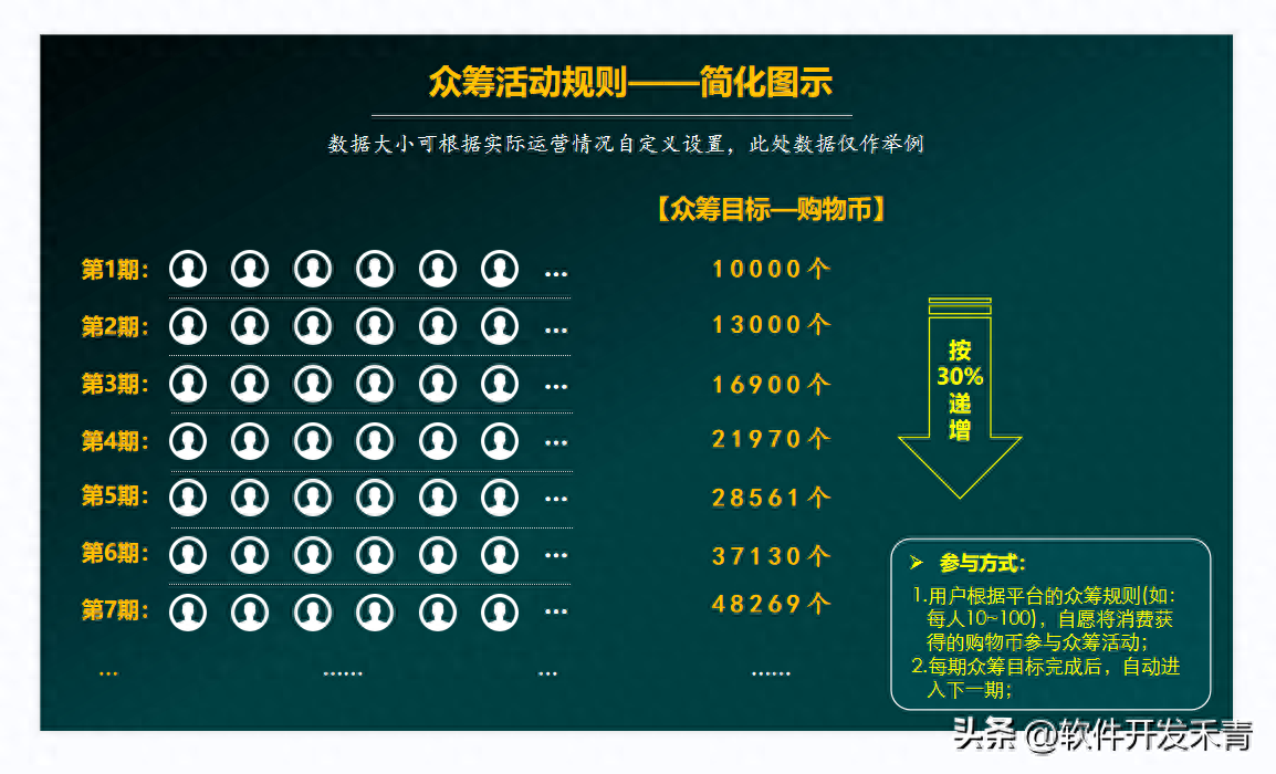 车线上融资(融资车有风险吗)? (http://www.qacrysj.cn/) 知识问答 第2张