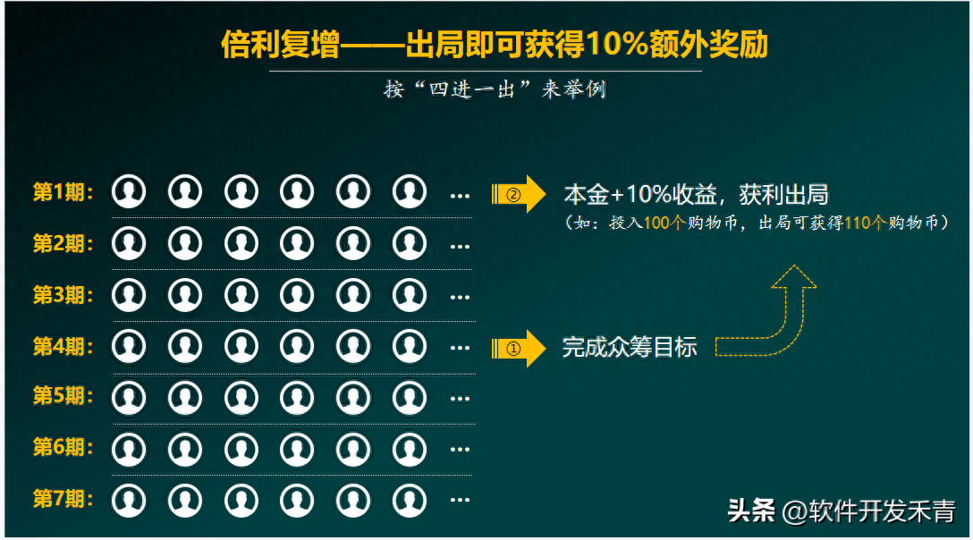 车线上融资(融资车有风险吗)? (http://www.qacrysj.cn/) 知识问答 第5张