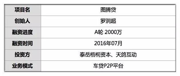 有车可以在哪个银行申请融资(可以拿融资的钱买车吗)? (http://www.qacrysj.cn/) 知识问答 第2张