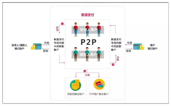 有车可以在哪个银行申请融资(可以拿融资的钱买车吗)? (http://www.qacrysj.cn/) 知识问答 第5张