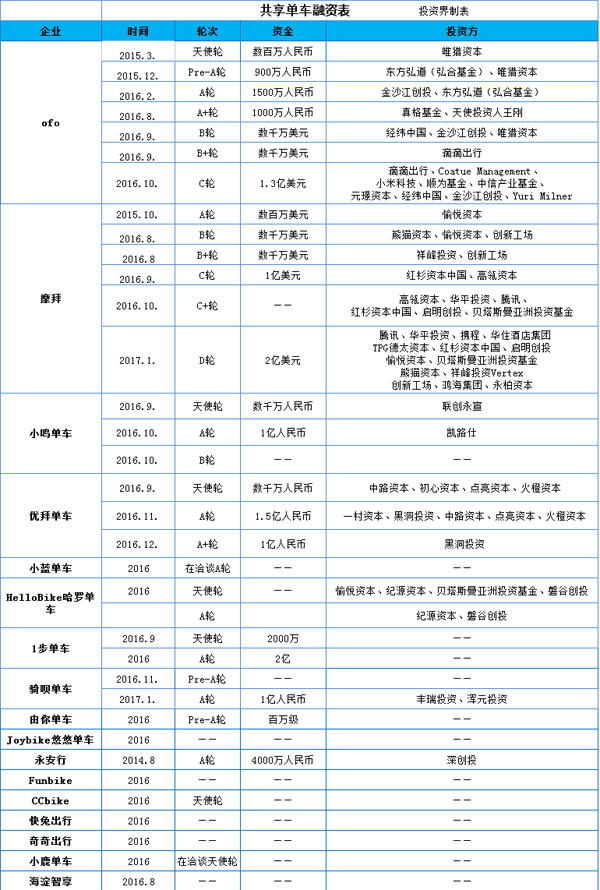 有车去哪里融资(融资车有风险吗)? (http://www.qacrysj.cn/) 知识问答 第2张