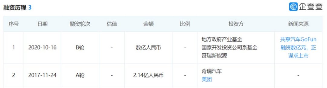 有车去哪里融资(融资购车是骗局吗)? (http://www.qacrysj.cn/) 知识问答 第2张