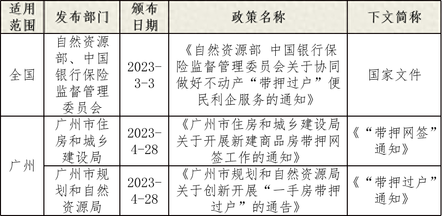 车辆融资不抵押(抵押融资车辆有风险吗)? (http://www.qacrysj.cn/) 知识问答 第1张