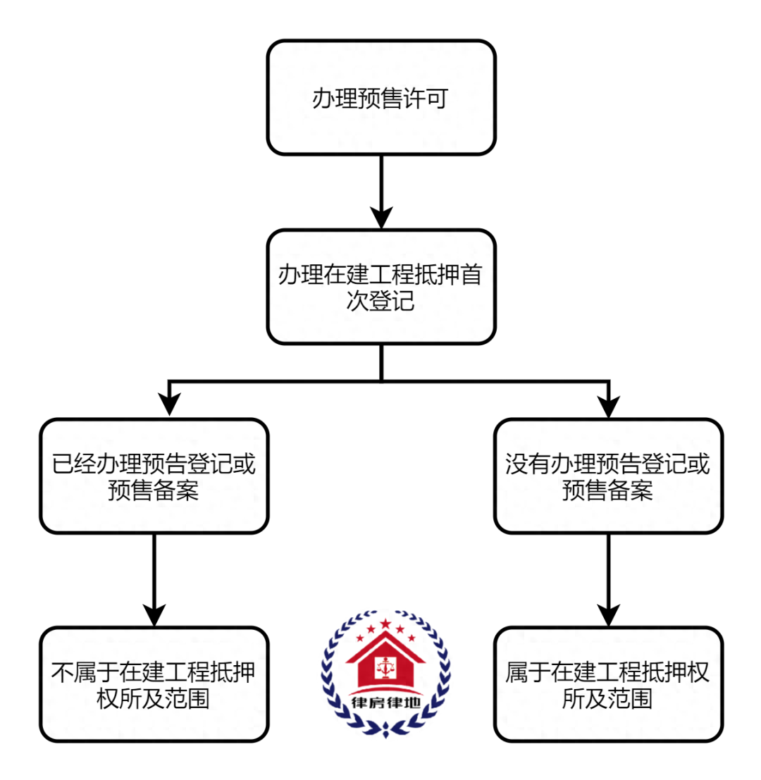 车辆融资不抵押(抵押融资车辆有风险吗)? (http://www.qacrysj.cn/) 知识问答 第2张