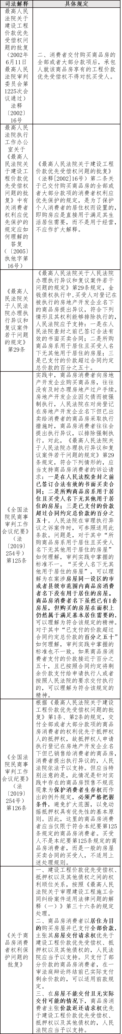 车辆融资不抵押(抵押融资车辆有风险吗)? (http://www.qacrysj.cn/) 知识问答 第6张