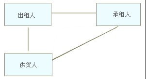 办理汽车抵挥融资那里有(车抵融资租赁)? (http://www.qacrysj.cn/) 知识问答 第1张