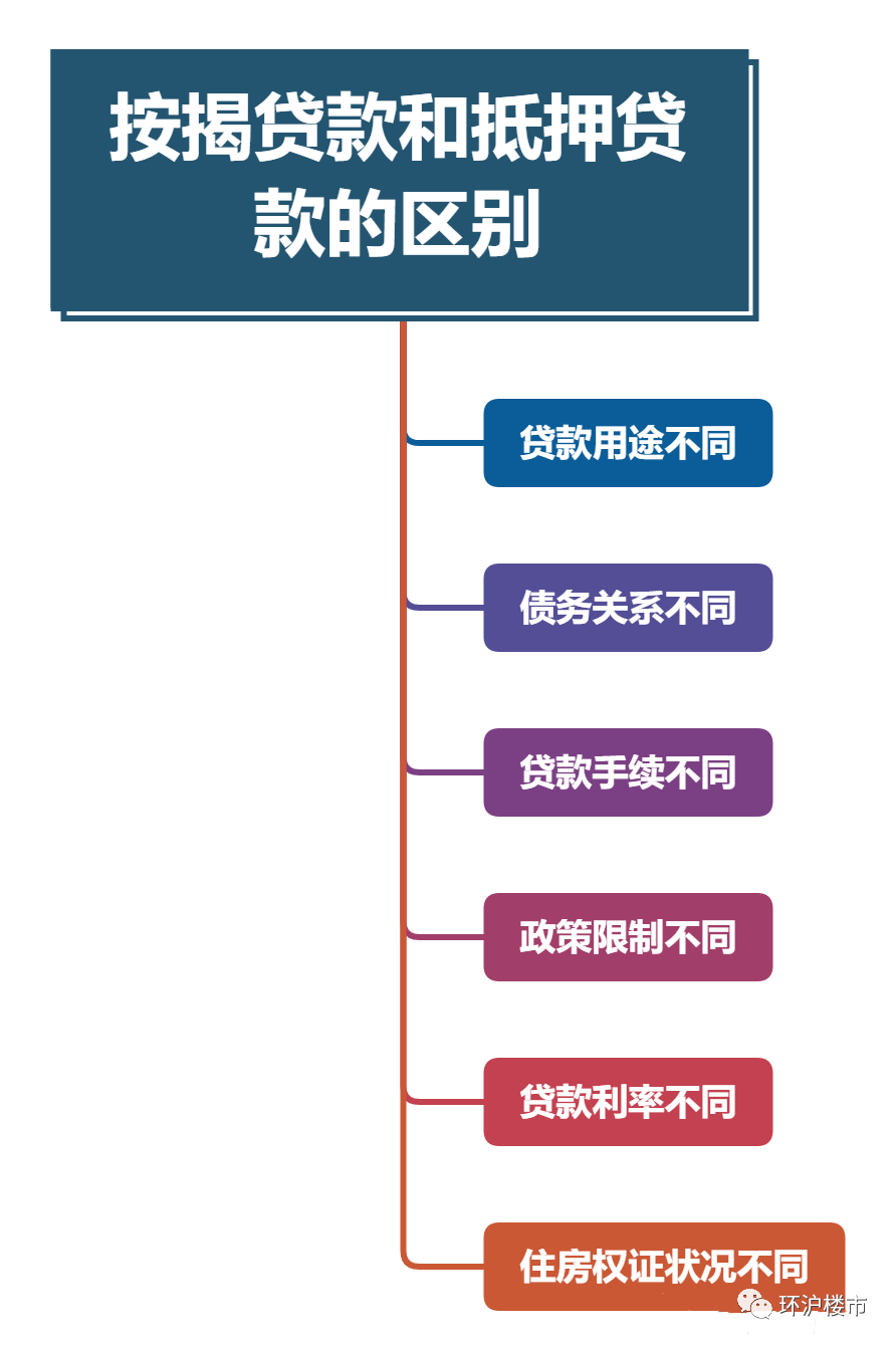 汽车抵押融资利息一般是多少(抵押车融资什么意思)? (http://www.qacrysj.cn/) 知识问答 第2张