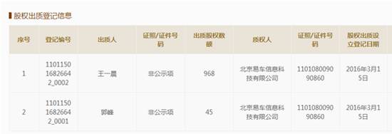 汽车融资不在本地能融资吗(融资能汽车本地上牌吗)? (http://www.qacrysj.cn/) 知识问答 第6张