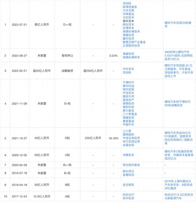 汽车融资怎么融资(融资汽车租赁折旧怎么算)? (http://www.qacrysj.cn/) 知识问答 第2张