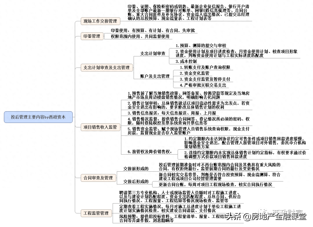 非标融资办理(融资非标办理需要多久)? (http://www.qacrysj.cn/) 知识问答 第1张
