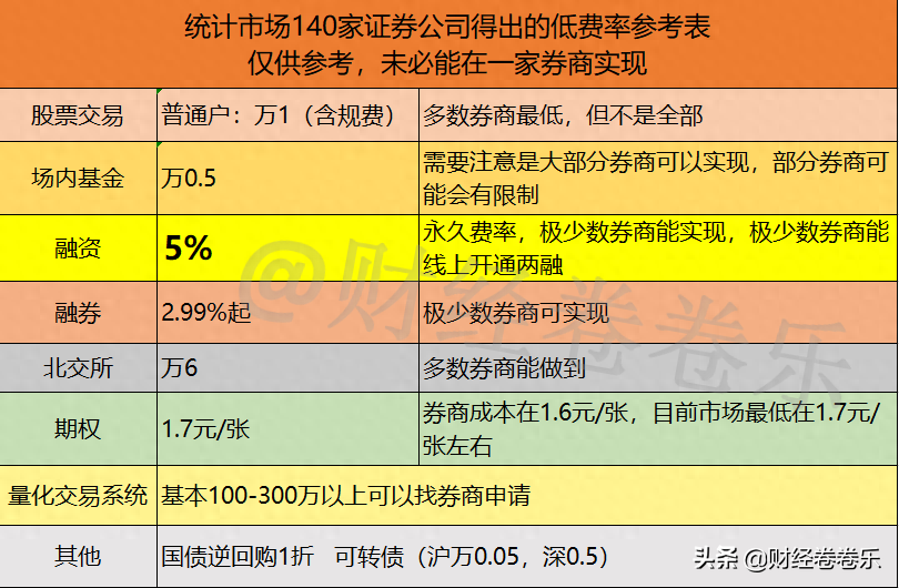 非标融资办理(融资非标办理流程)? (http://www.qacrysj.cn/) 知识问答 第1张