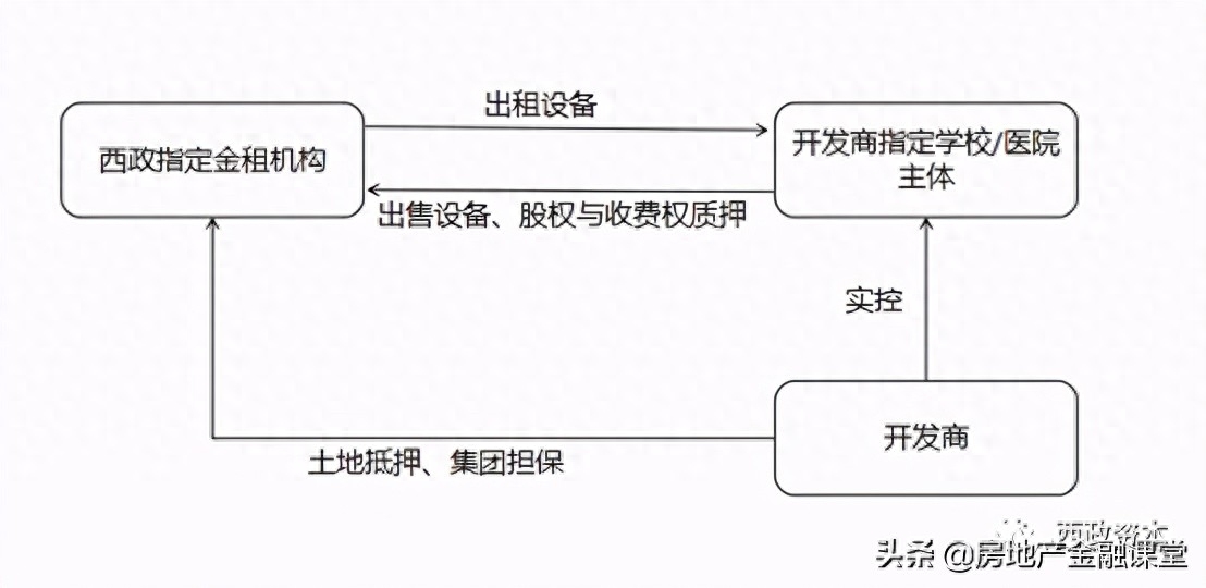 非标融资办理(融资非标办理流程图)? (http://www.qacrysj.cn/) 知识问答 第2张