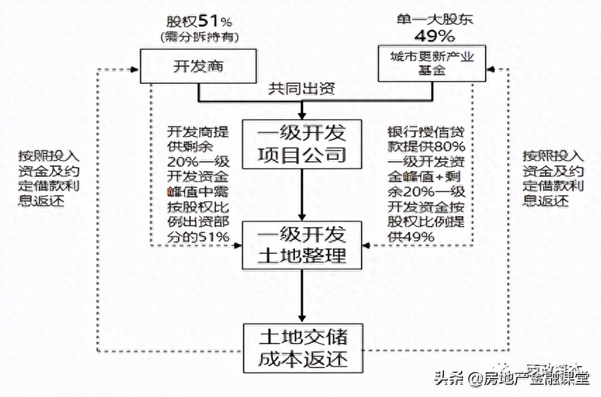 非标融资办理(融资非标办理流程图)? (http://www.qacrysj.cn/) 知识问答 第3张