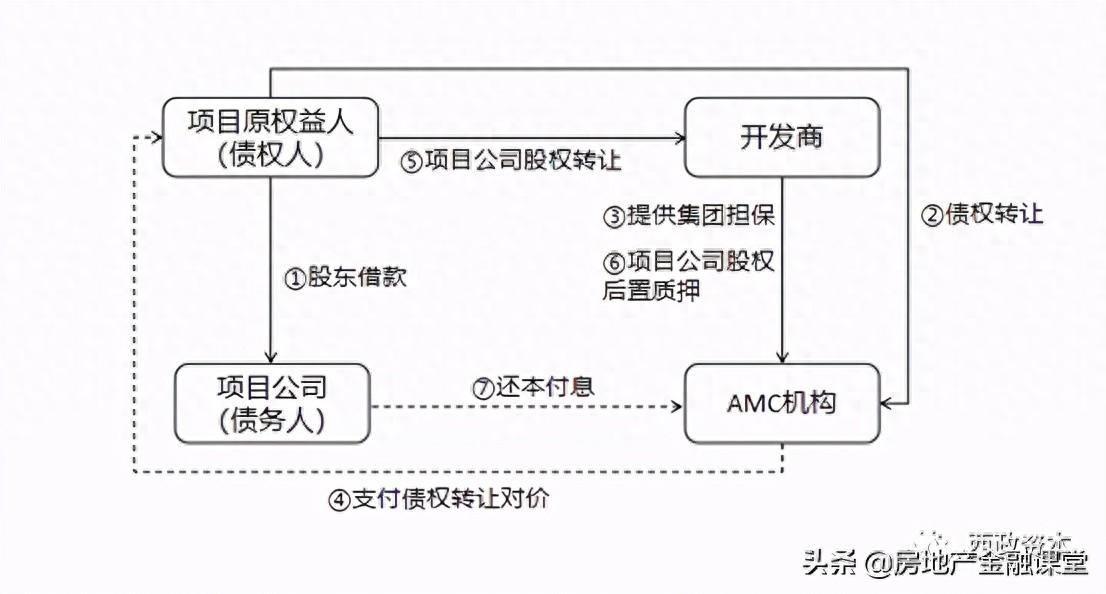 非标融资办理(融资非标办理流程图)? (http://www.qacrysj.cn/) 知识问答 第4张