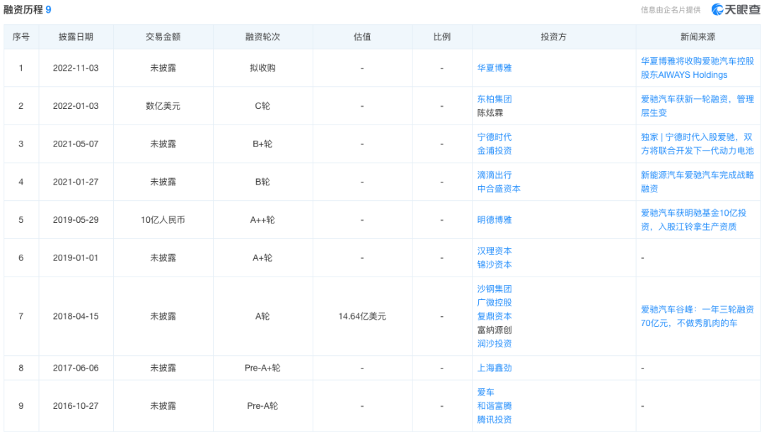 汽车融资app(融资汽车租赁盈利模式)? (http://www.qacrysj.cn/) 知识问答 第8张