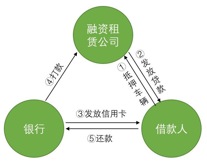 附近汽车抵押融资电话(抵押车联系方式)? (http://www.qacrysj.cn/) 知识问答 第2张