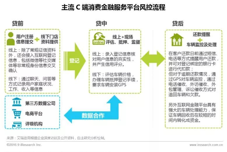 附近汽车抵押融资电话(抵押车联系方式)? (http://www.qacrysj.cn/) 知识问答 第8张