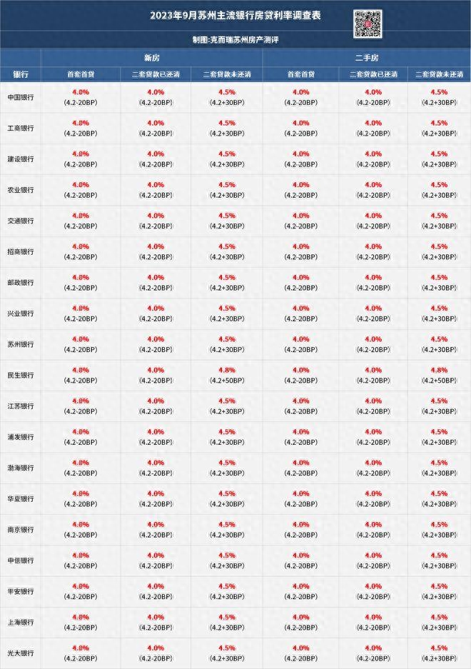 苏州银行车抵押融资(苏州汽车抵押贷)? (http://www.qacrysj.cn/) 知识问答 第1张