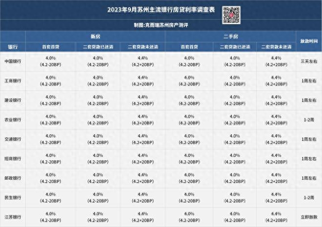 苏州银行车抵押融资(苏州汽车抵押贷)? (http://www.qacrysj.cn/) 知识问答 第2张