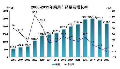 豪车融资利率(融资利率高)? (http://www.qacrysj.cn/) 知识问答 第5张