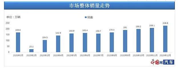 豪车融资利率(融资利率高)? (http://www.qacrysj.cn/) 知识问答 第6张