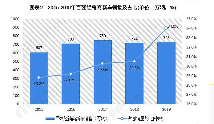 豪车融资利率(融资利率高)? (http://www.qacrysj.cn/) 知识问答 第7张
