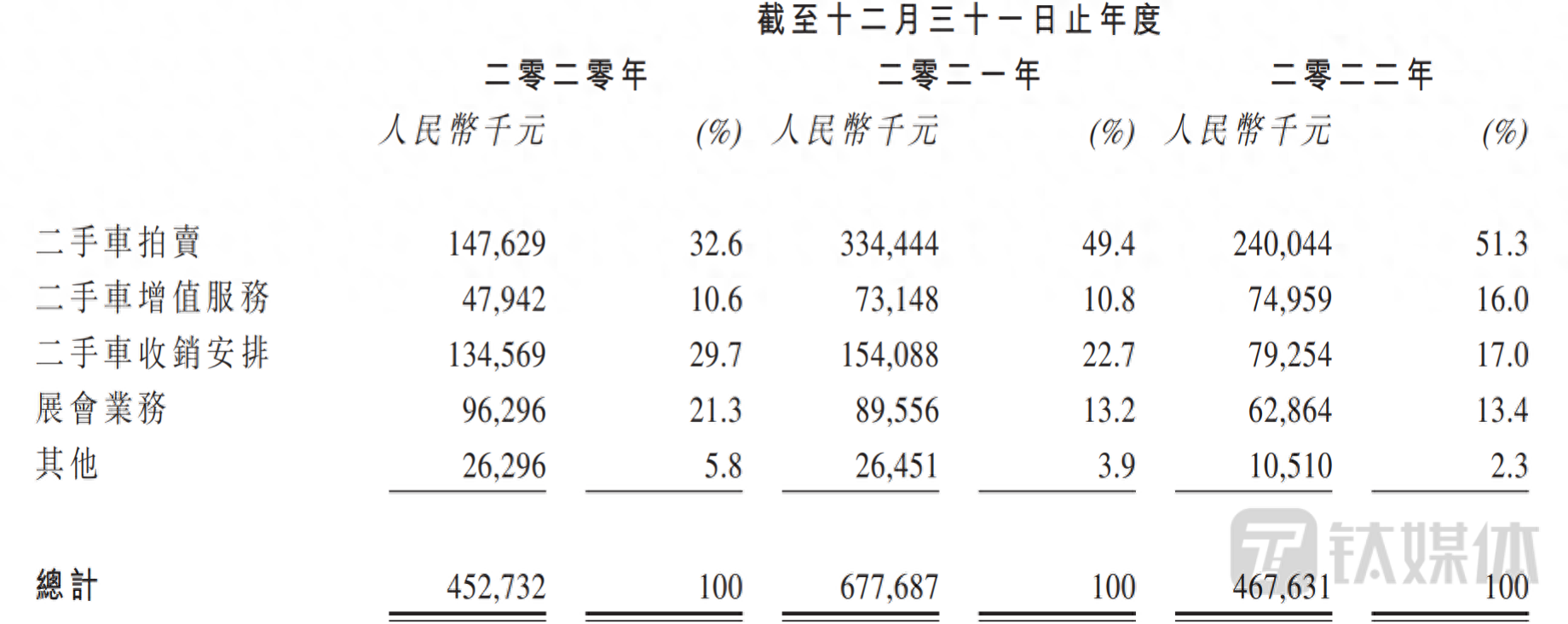 有车在哪里可以融资(融资车有可以过户的吗)? (http://www.qacrysj.cn/) 知识问答 第1张