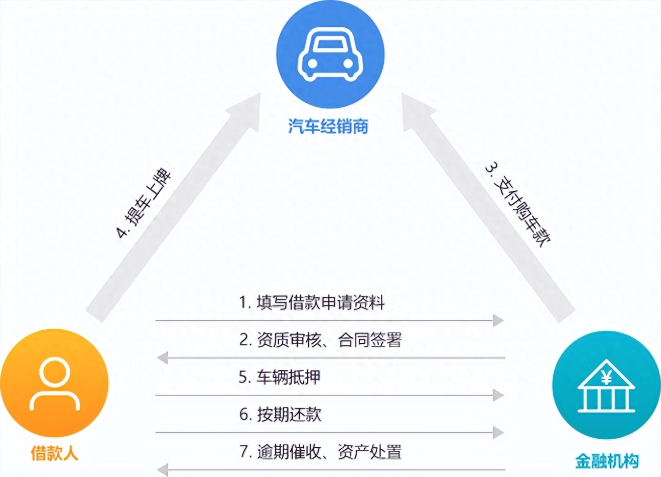 新车可以抵押融资(抵押融资新车可以贷款吗)? (http://www.qacrysj.cn/) 知识问答 第1张