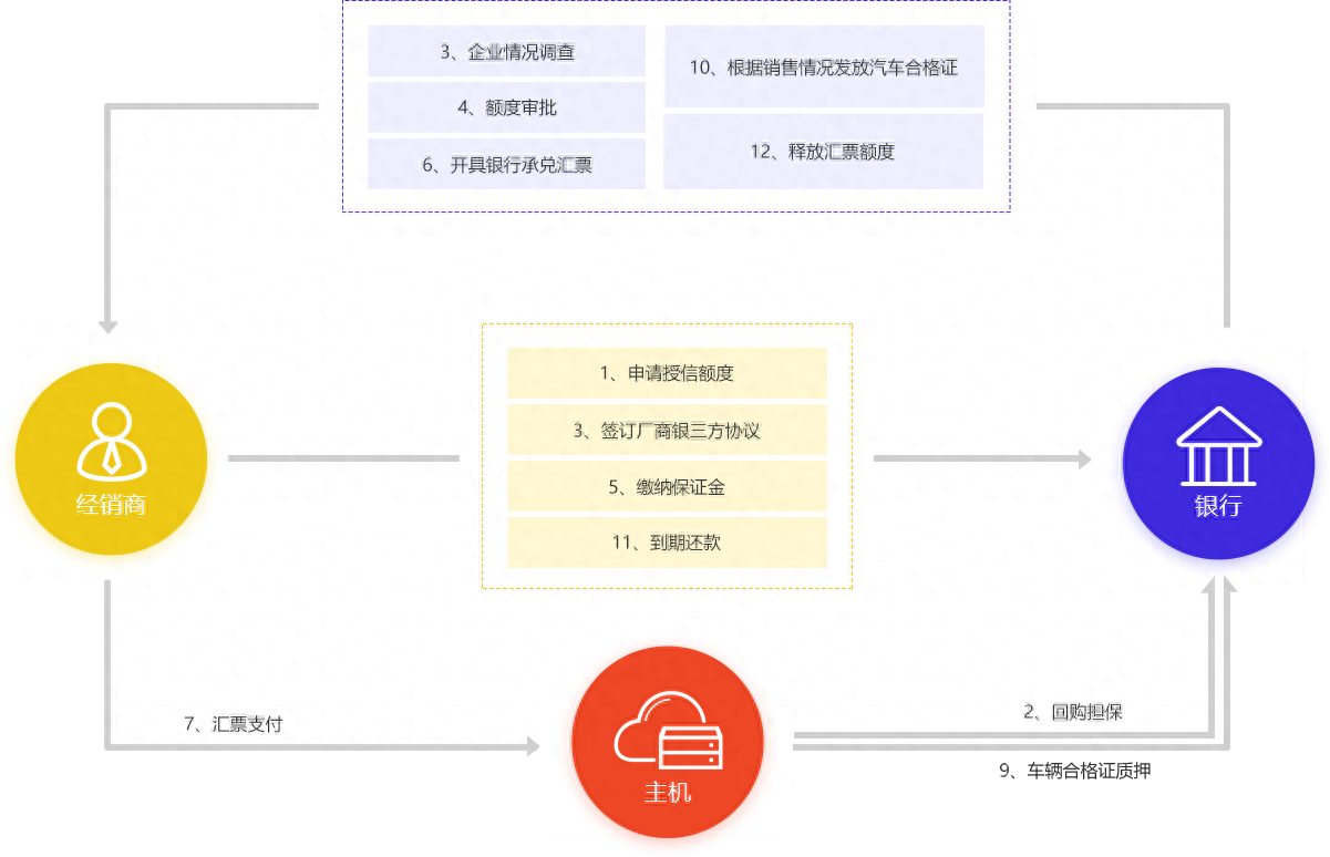 新车可以抵押融资(抵押融资新车可以贷款吗)? (http://www.qacrysj.cn/) 知识问答 第5张