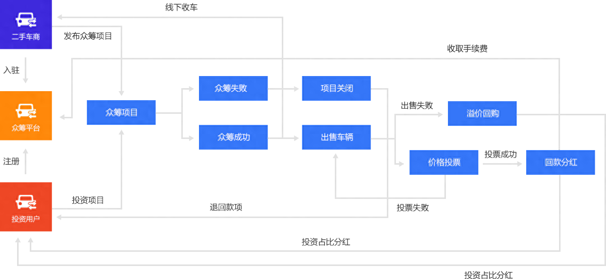 新车可以抵押融资(抵押融资新车可以贷款吗)? (http://www.qacrysj.cn/) 知识问答 第6张