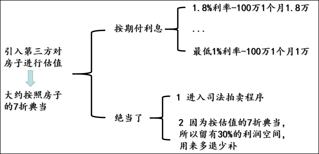 典当行典当(典当行回收什么东西)? (http://www.qacrysj.cn/) 知识问答 第19张