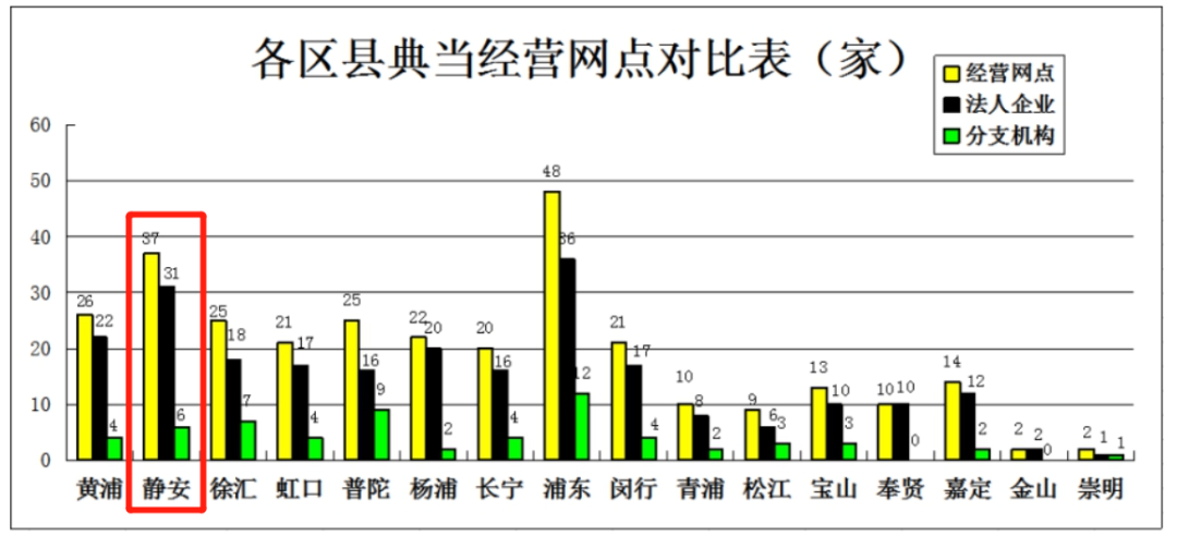 典当行典当(典当行回收什么东西)? (http://www.qacrysj.cn/) 知识问答 第21张