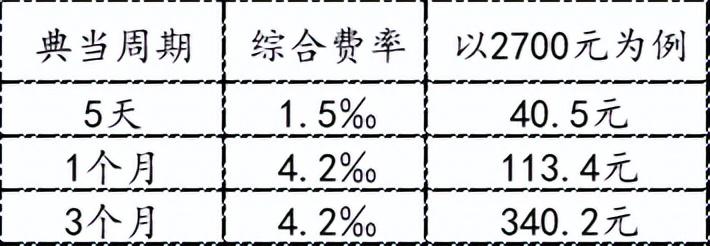 典当行典当(典当行回收什么东西)? (http://www.qacrysj.cn/) 知识问答 第8张