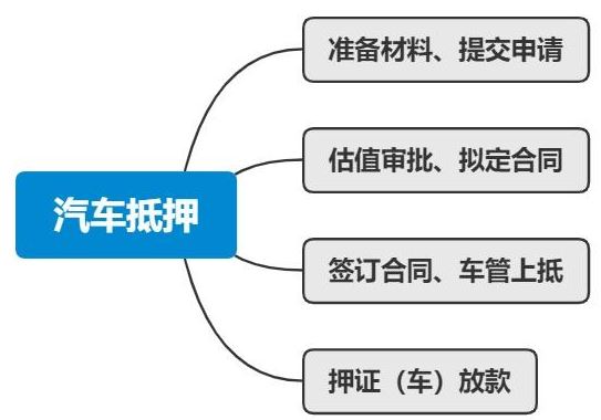 车辆抵押贷款哪里可以办理(抵押车贷款可以吗)? (http://www.qacrysj.cn/) 知识问答 第1张