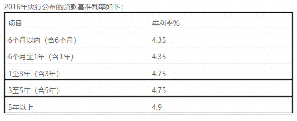 车辆贷款(贷款车辆能过户吗)? (http://www.qacrysj.cn/) 知识问答 第2张