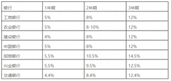 车辆贷款(贷款车辆能过户吗)? (http://www.qacrysj.cn/) 知识问答 第3张