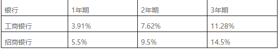 车辆贷款(贷款车辆能过户吗)? (http://www.qacrysj.cn/) 知识问答 第4张