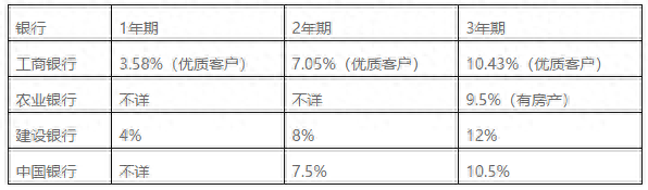 车辆贷款(贷款车辆能过户吗)? (http://www.qacrysj.cn/) 知识问答 第5张